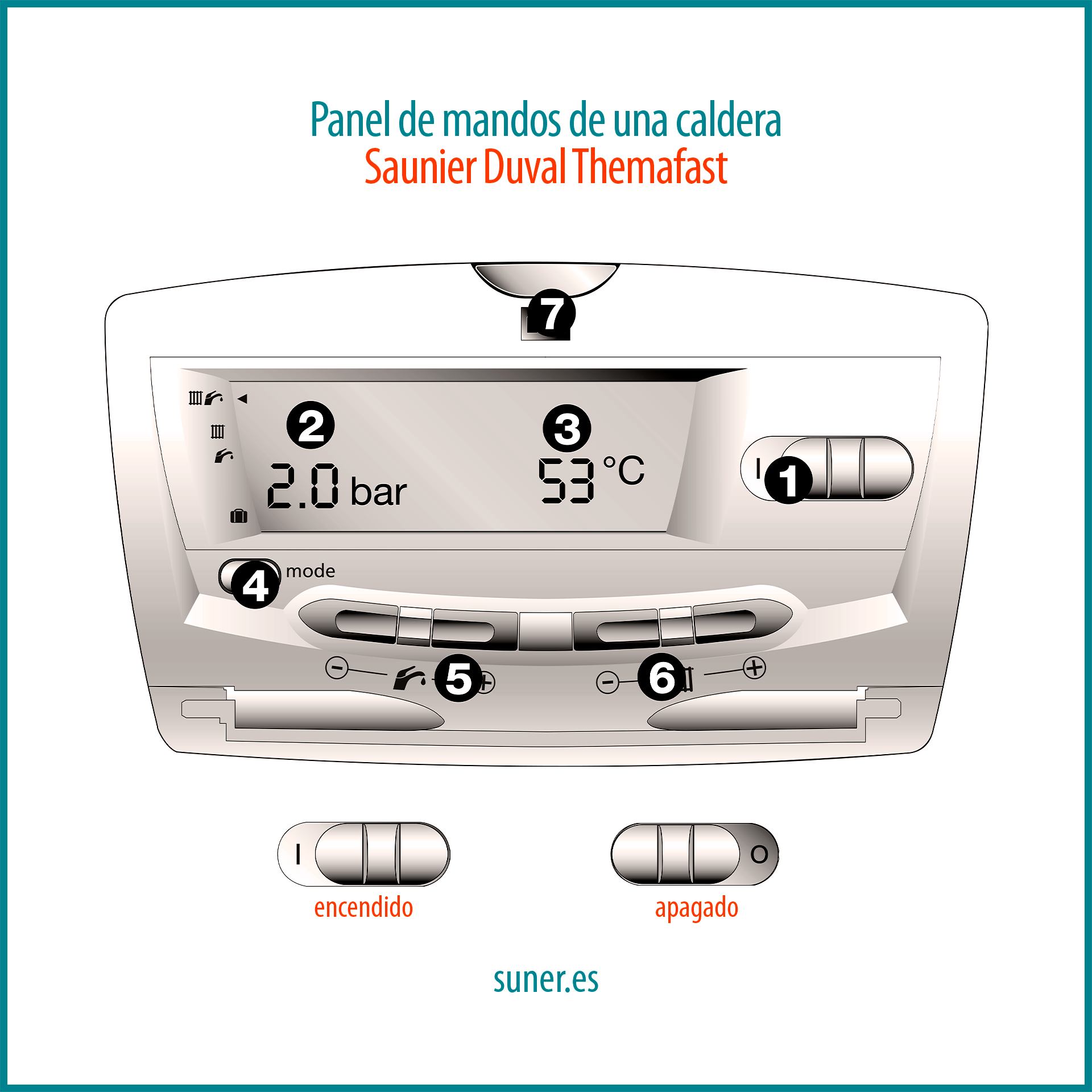 Como resetear una caldera Saunier Duval